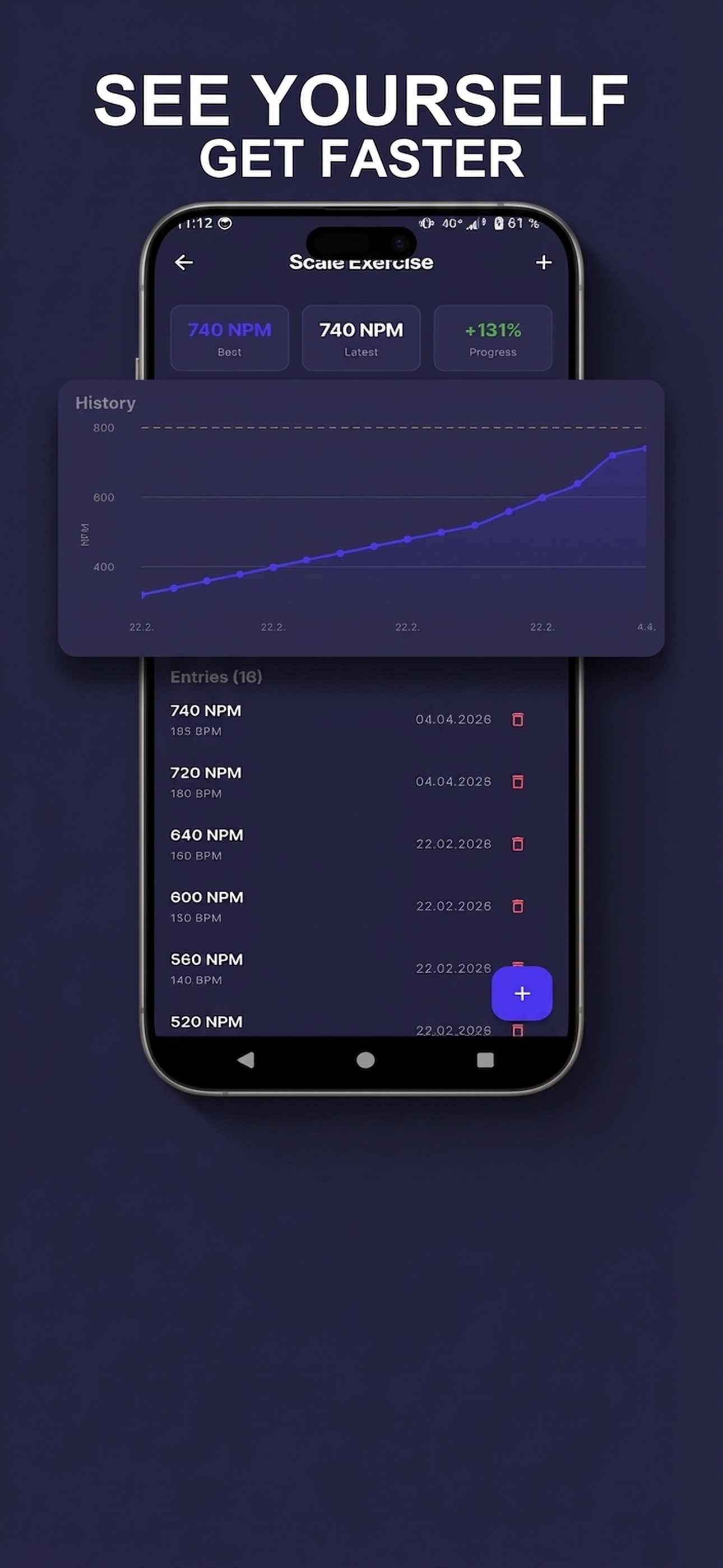 Speed charts showing your progress